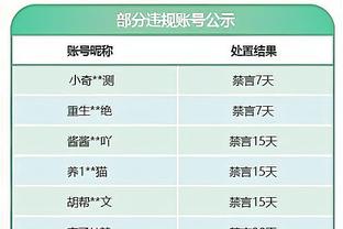 同曦官博：球队在人员轮转上遇到极大困难 困难时期更要竭尽全力